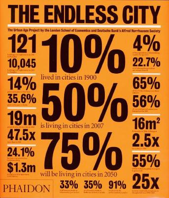 The Endless City - The Urban Age Project by the London School of Economics and Deutsche Bank's Alfred Herrhausen Society -  Burdett, Ricky & Sudjic, Deyan